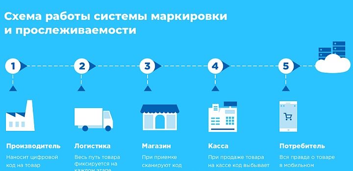 Способы маркировки товаров: от традиционных до современных